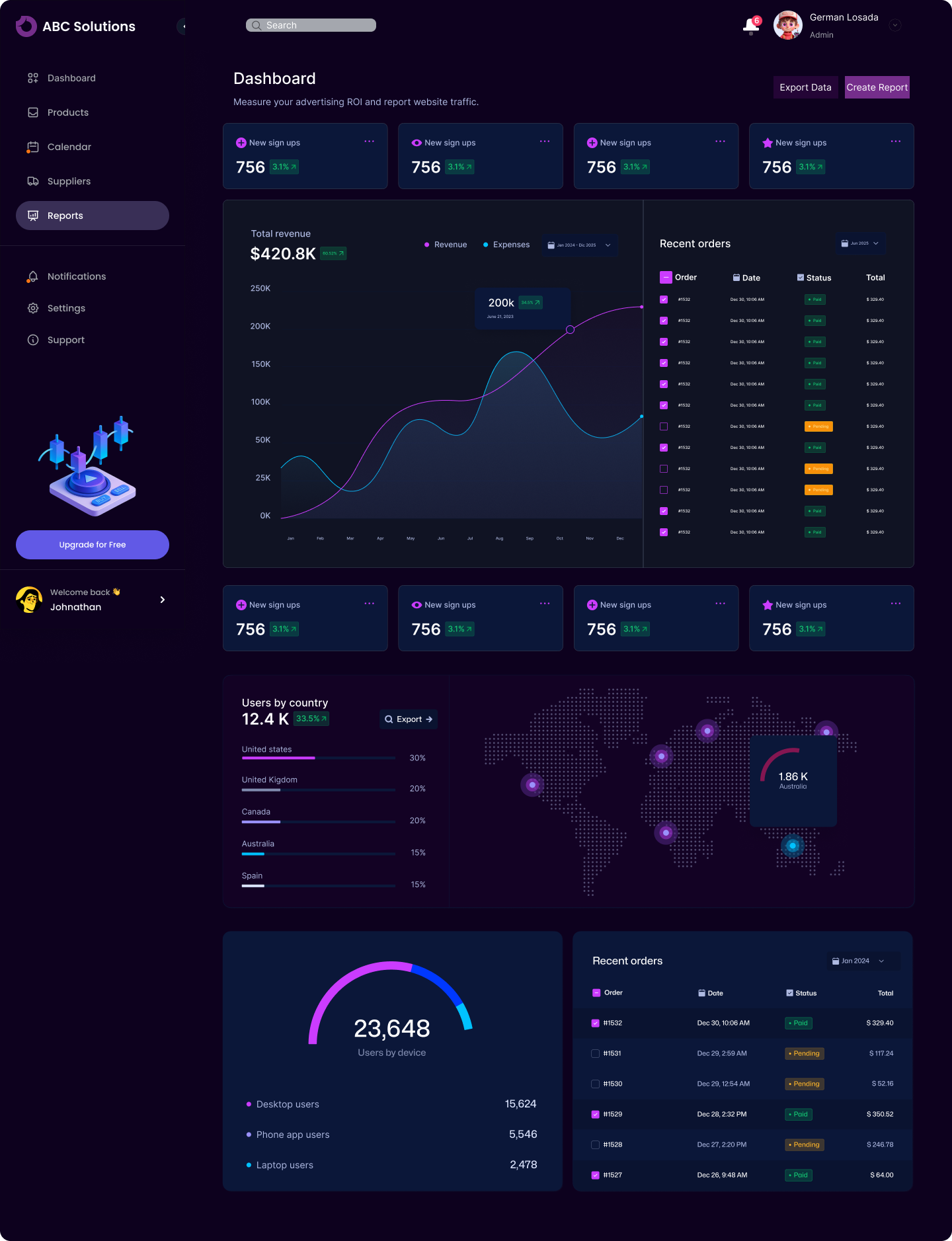 Dashboard screens – variant 1