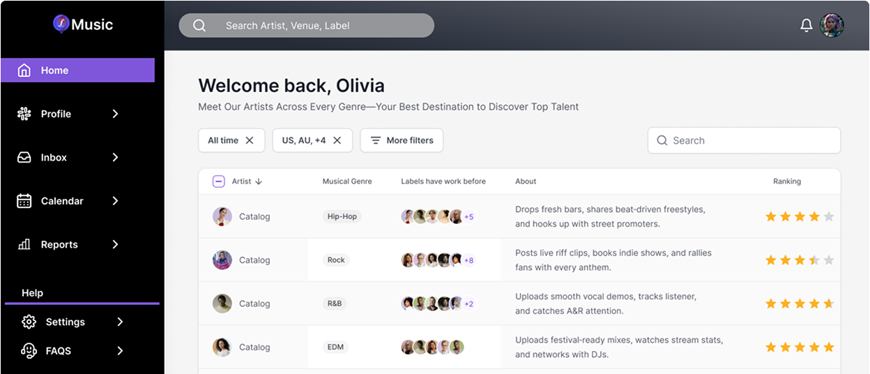 Dashboard preview